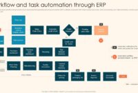 erp-business-workflow-automation