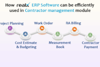 erp-contract-lifecycle-management