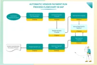erp-vendor-payment-automation