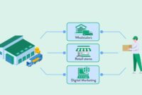 erp-distribution-channel-analytics