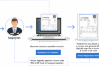 erp-e-invoicing-solutions