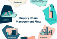 erp-end-to-end-supply-chain