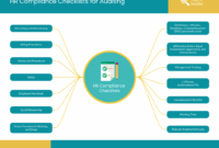 erp-hr-compliance-auditing