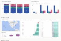 erp-resource-utilization-analytics