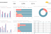 erp-retail-stock-replenishment