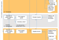 erp-supplier-invoice-processing