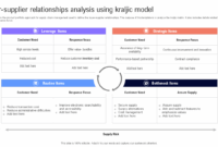 erp-supplier-relationship-analytics
