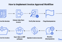 my-journey-to-sanity-unpacking-the-erp-invoice-approval-workflow