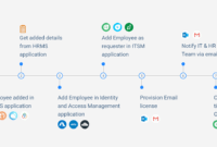 erp-automated-hr-onboarding-my-journey-to-a-simpler-tomorrow