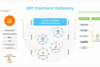 erp-integrated-billing-solutions-a-story-of-transformation