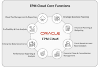 erp-performance-benchmarking-my-journey-to-smarter-operations