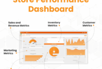 erp-retail-performance-monitoring-a-journey-through-data-and-decisions