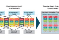 navigating-the-labyrinth-my-journey-with-erp-process-standardization-tools