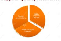 navigating-the-tangled-threads-a-story-of-erp-suppliers-and-the-quest-for-quality-assurance