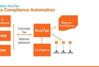 the-silent-revolution-how-erp-tax-automation-transformed-our-business-story