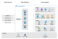 the-silent-watchers-of-our-digital-heartbeat-my-journey-with-erp-cloud-application-monitoring