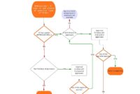 the-unseen-hand-navigating-the-erp-order-approval-workflow