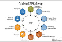 the-unsung-heroes-of-our-warehouses-a-journey-through-erp-distribution-planning-tools